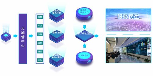 浙江湖州 人工智能基礎軟件驅動智慧執法，構筑城市精細管理新體系