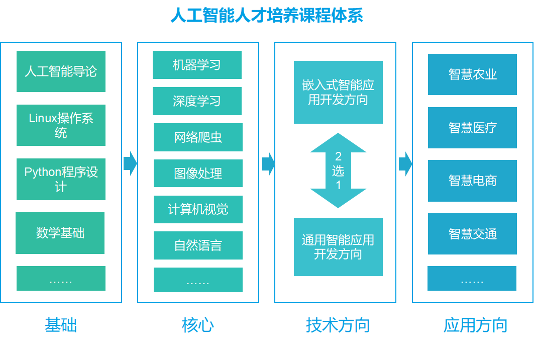人工智能實驗室與大數據實驗室建設指南 從硬件部署到軟件開發的全景解析